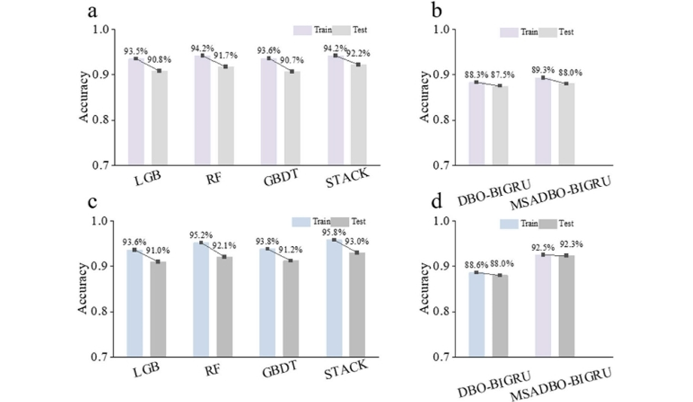 追蹤三文魚(yú)之源：融合高光譜成像與深度學(xué)習(xí)的創(chuàng)新技術(shù)揭秘