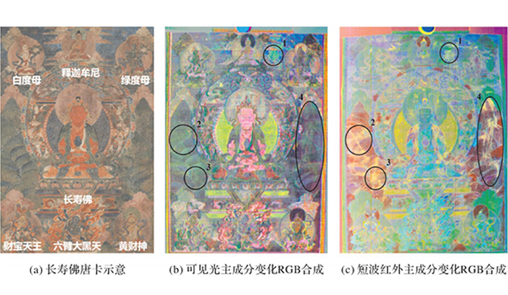 揭秘文物考古中的高光譜成像技術(shù)：三星堆的奇跡