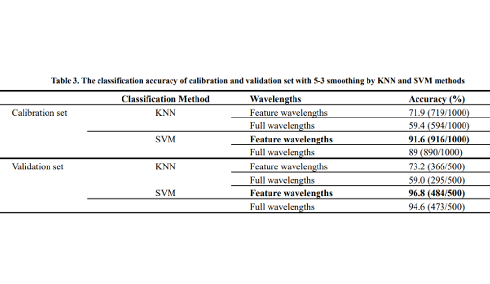玉米種子品種分類新利器：高光譜成像與化學(xué)計量學(xué)融合應(yīng)用