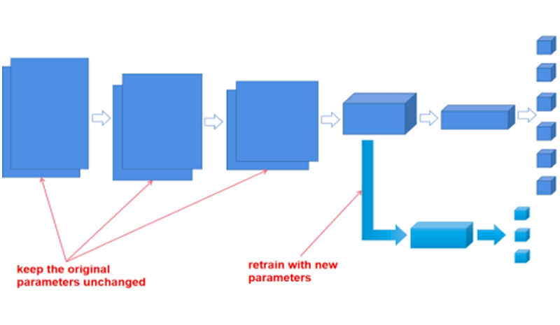 高光譜成像技術(shù)與深度學(xué)習(xí)幫助黑色素瘤的早期病理診斷