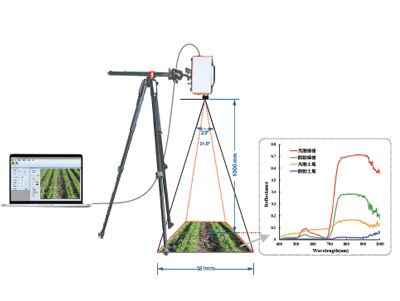 GaiaField 便攜式高光譜成像系統(tǒng)